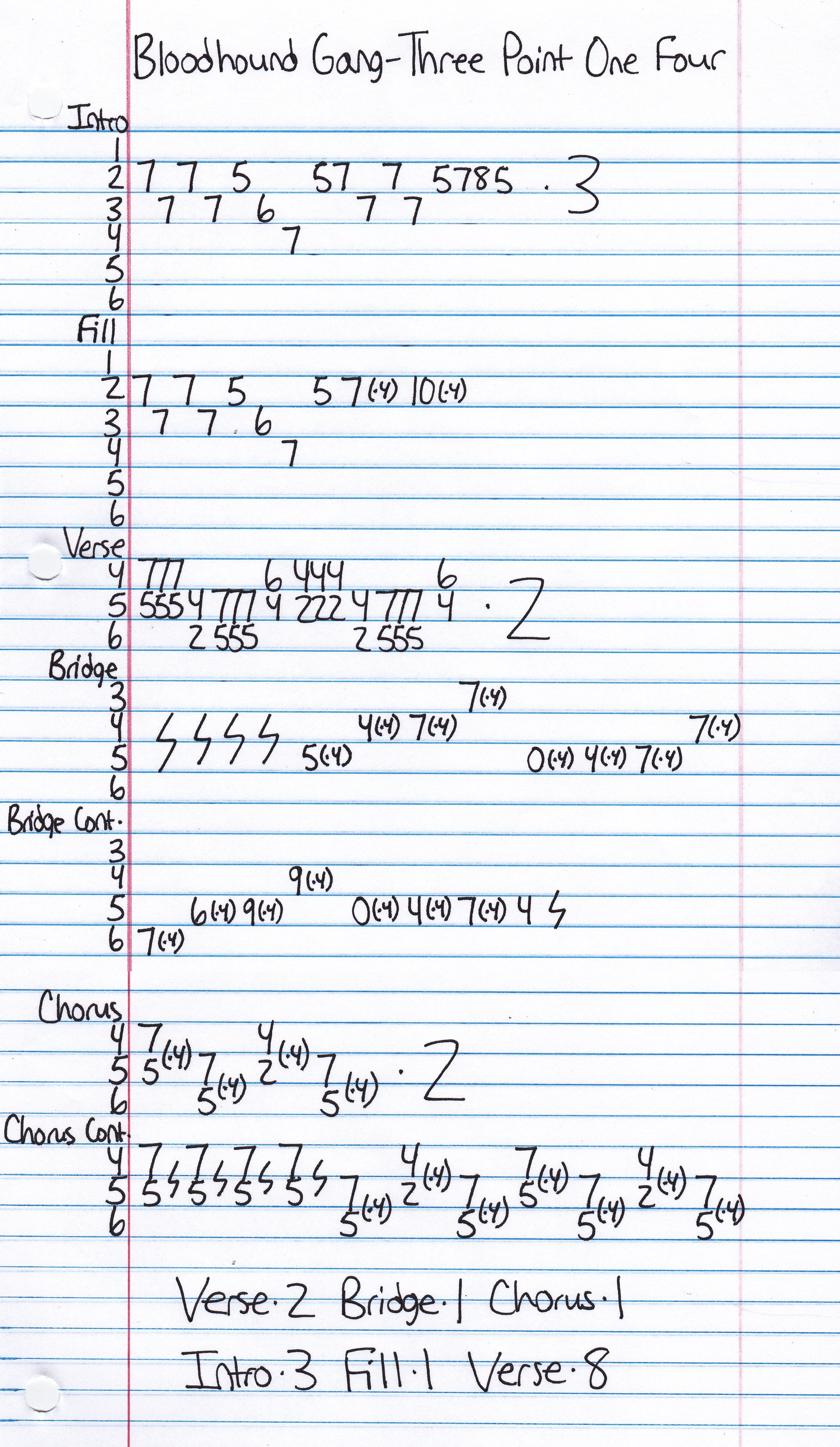 High quality guitar tab for Three Point One Four by The Bloodhound Gang off of the album Hooray For Boobies. ***Complete and accurate guitar tab!***